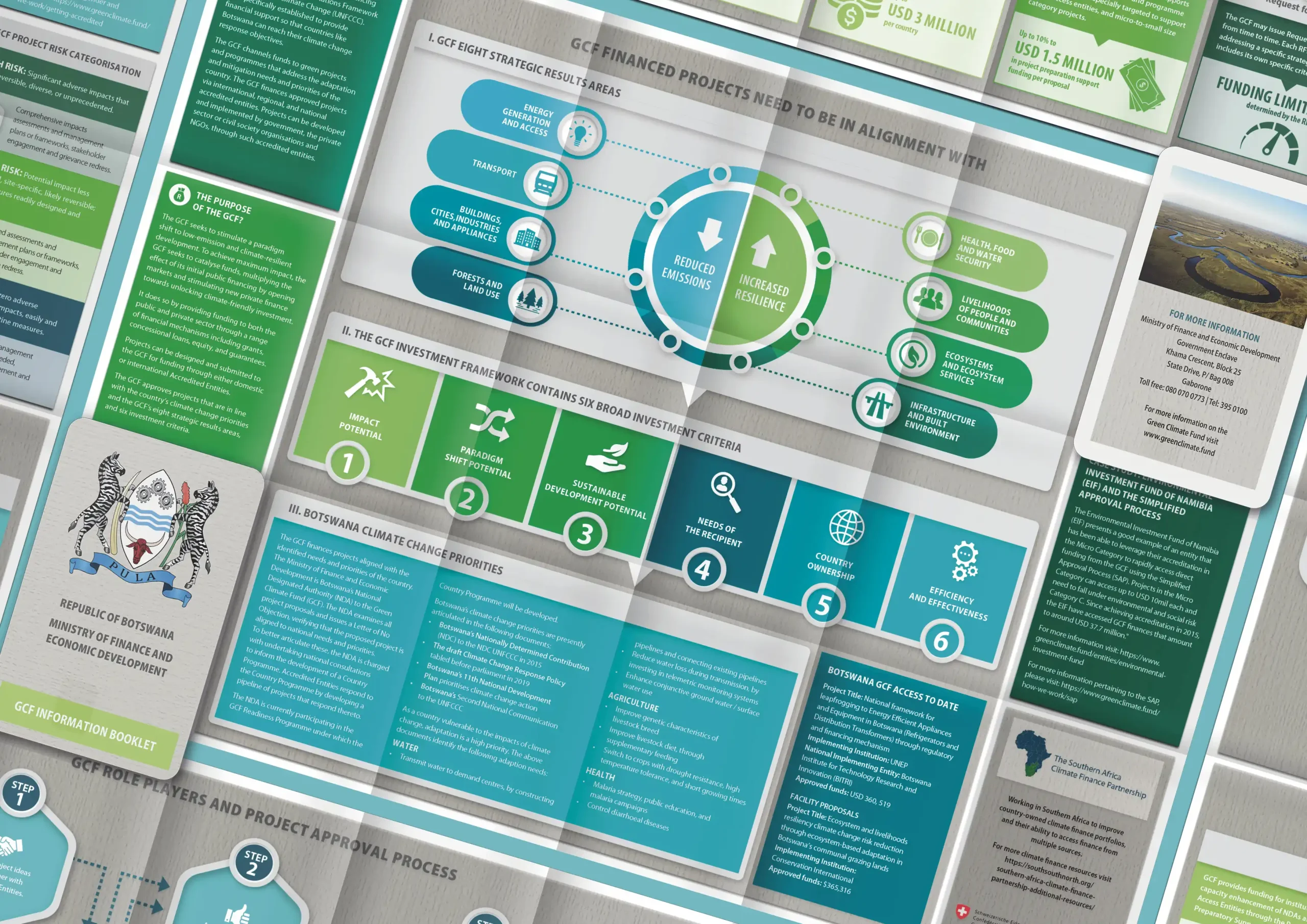 SACFP Botswana Green Climate Fund Brochure-web-slider